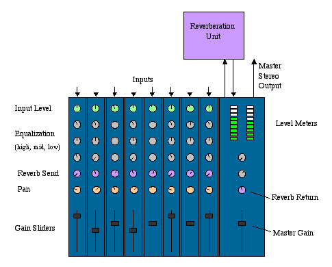 The following context describes this figure.