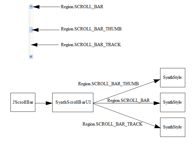 Synth Architecture Drawing.